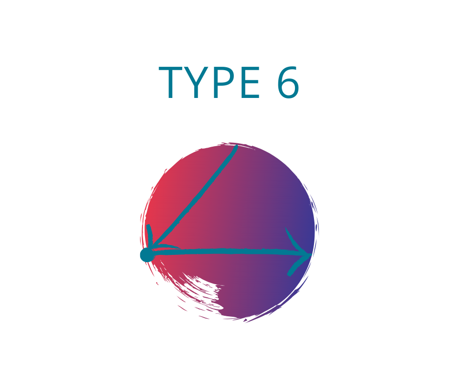 Enneagram Type 6